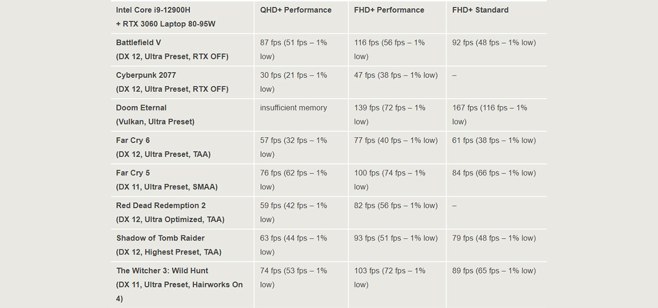 Asus ZenBook Pro 16X OLED review UX7602ZM